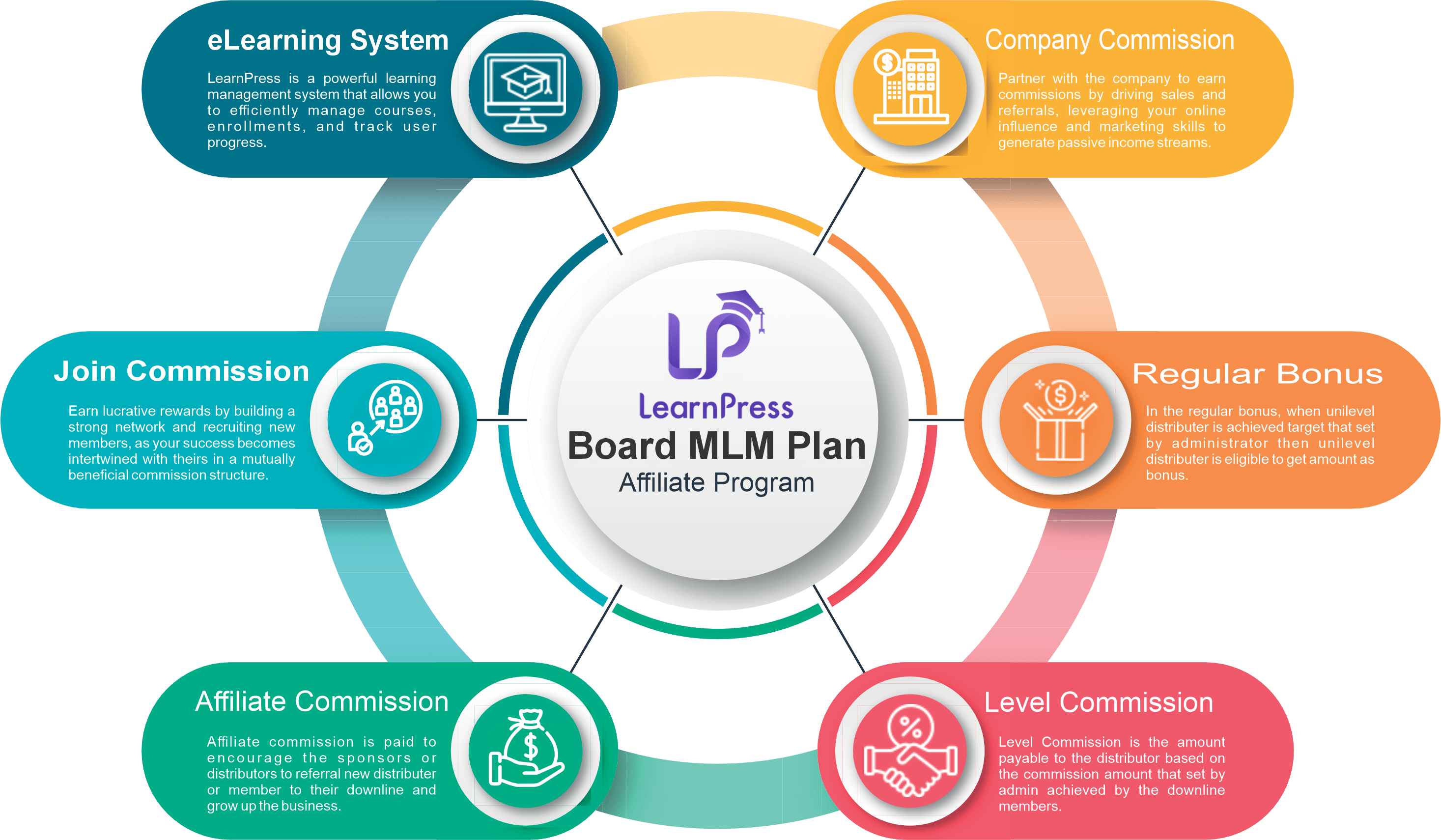 Binary MLM Software