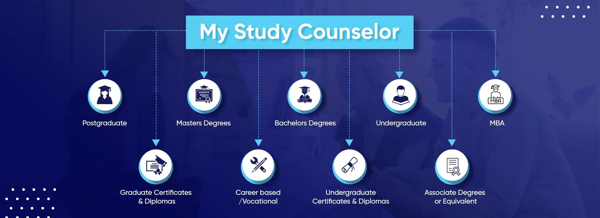 My Study Counselor